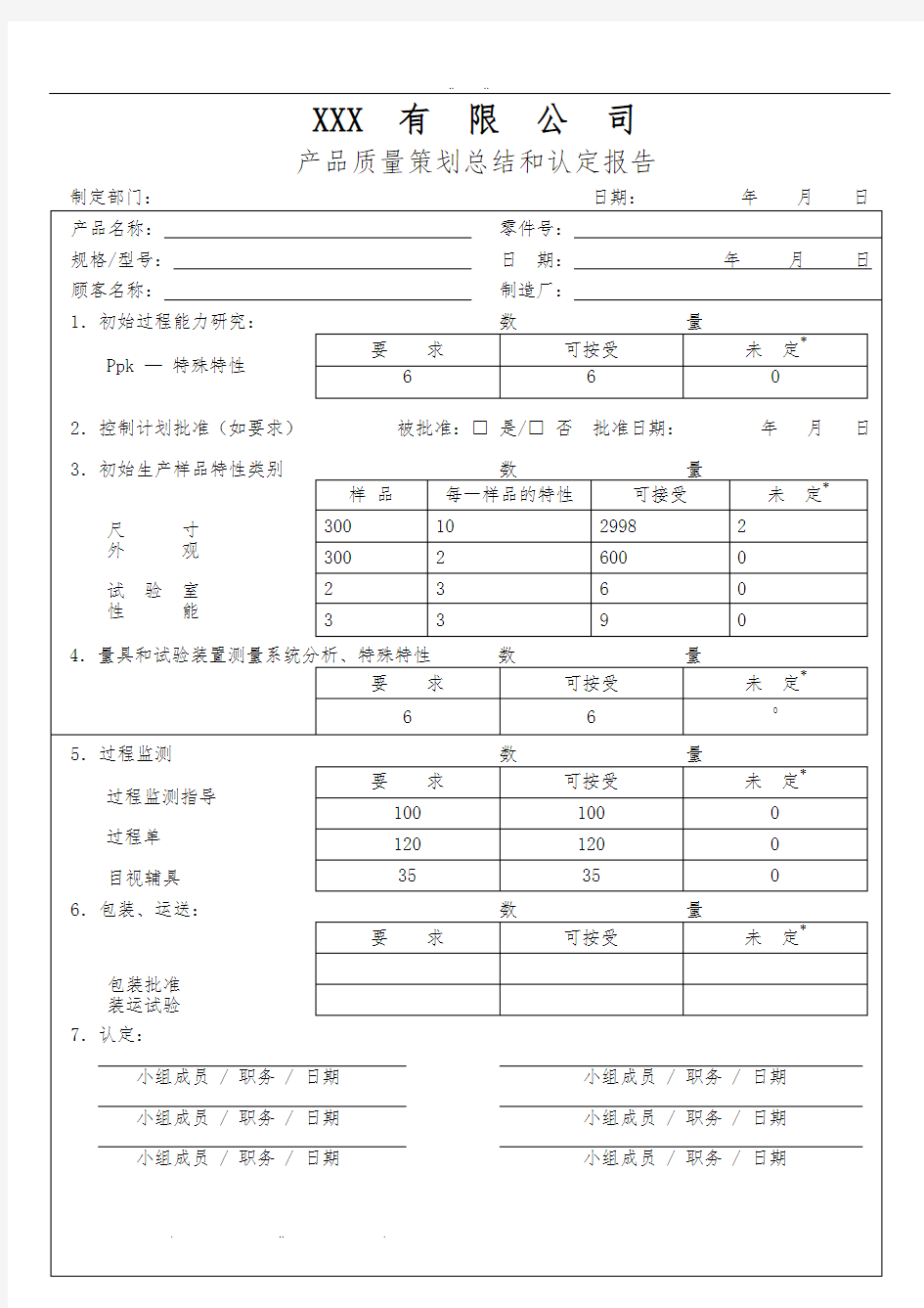 APQP产品质量策划总结和认定报告