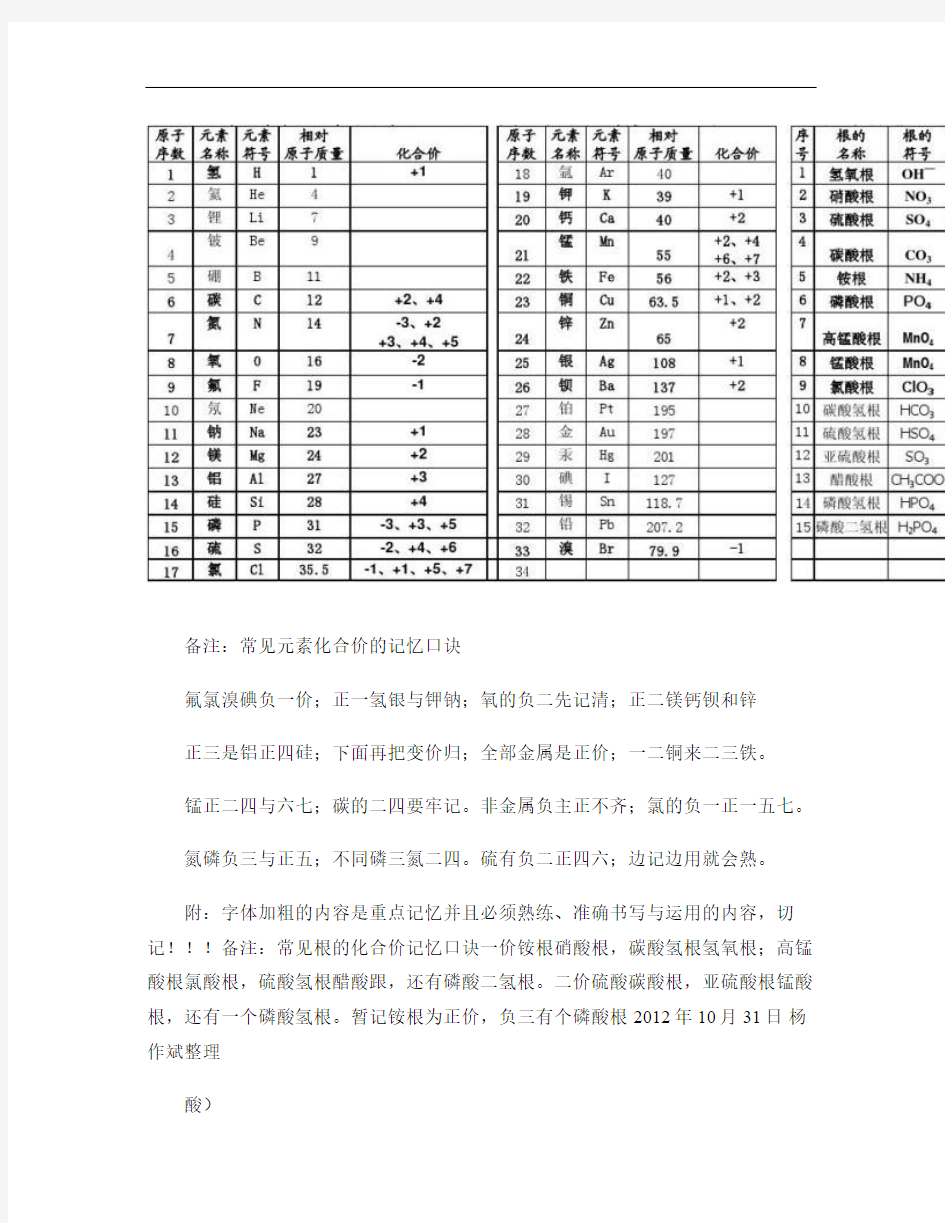 初中化学元素名称、符号、化合价、原子质量表解析