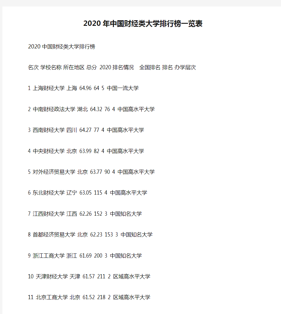 2020年中国财经类大学排行榜一览表