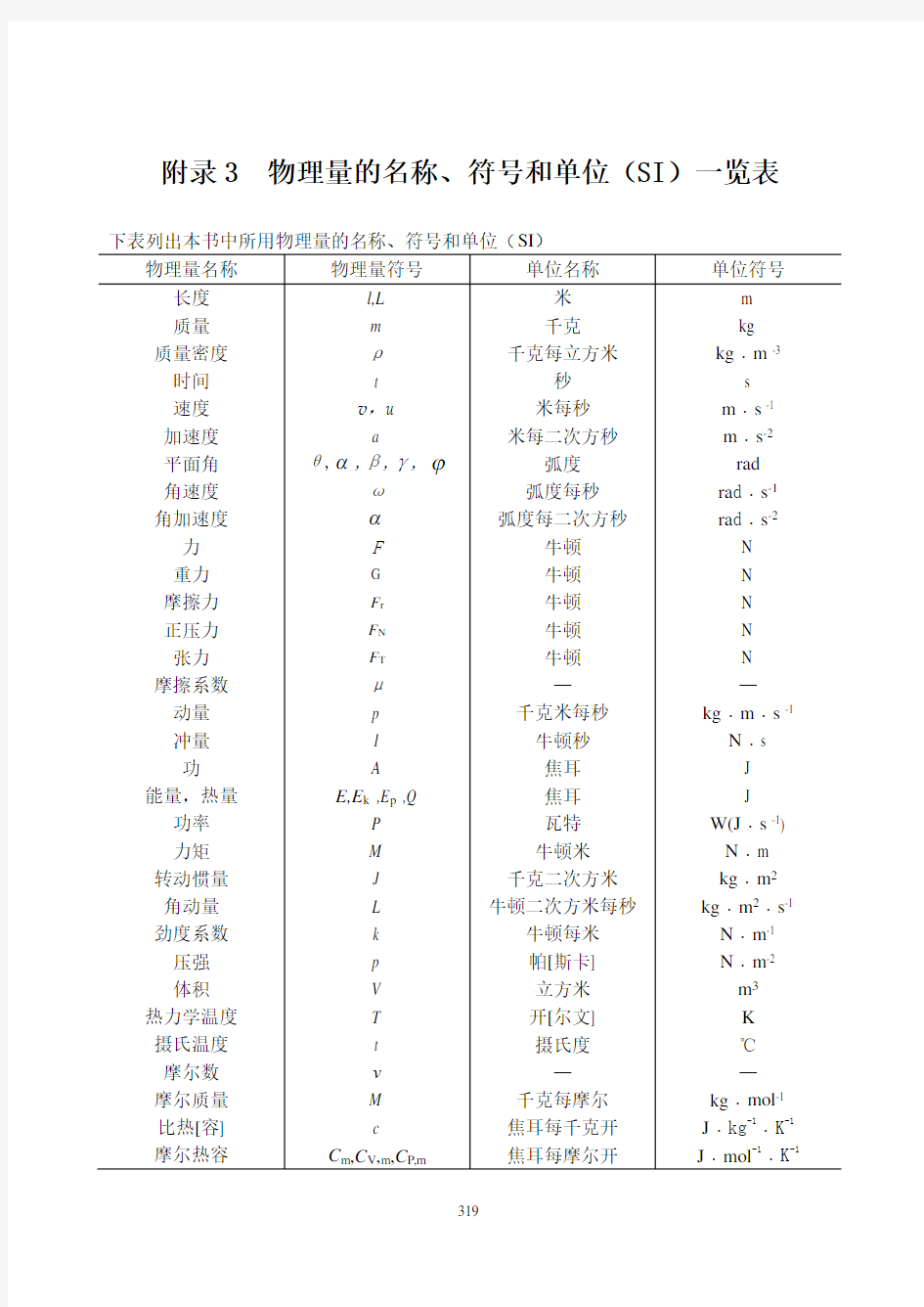 物理量的名称、符号和单位