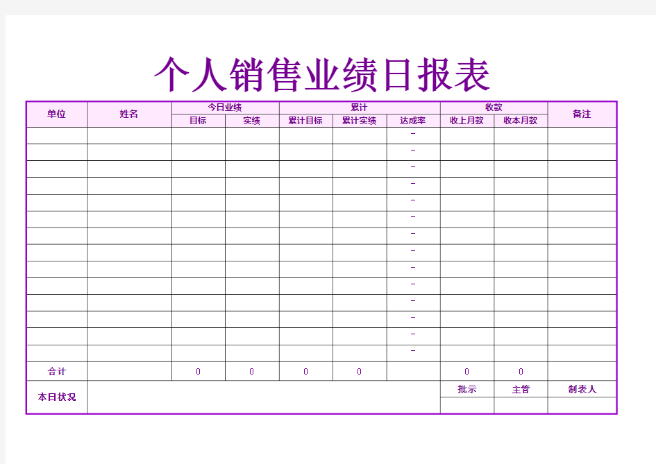 个人销售业绩日报表(带公式)