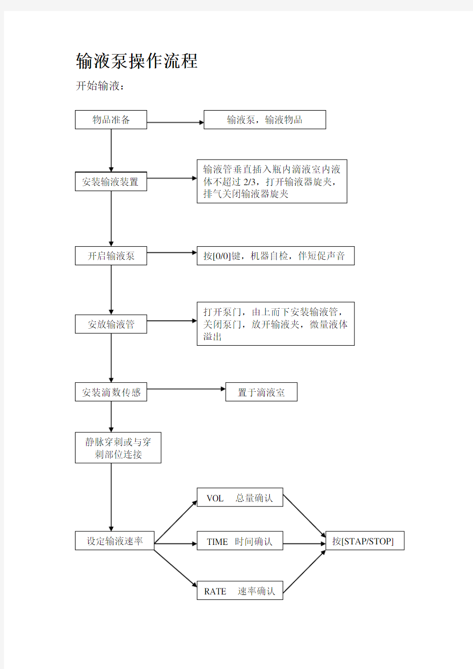 注射泵及输液泵操作流程