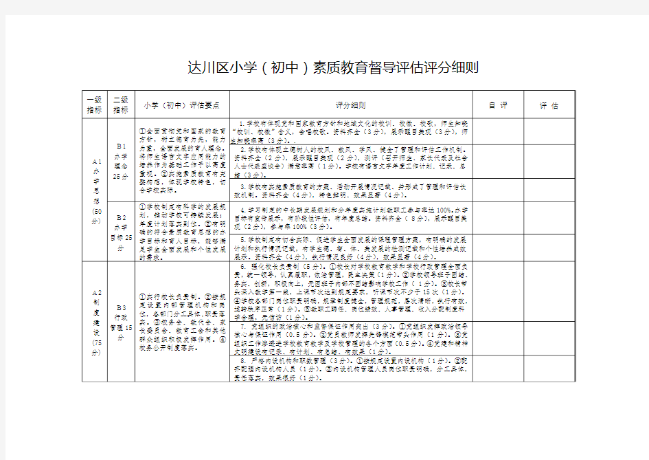 中小学素质教育督导评估评分细则