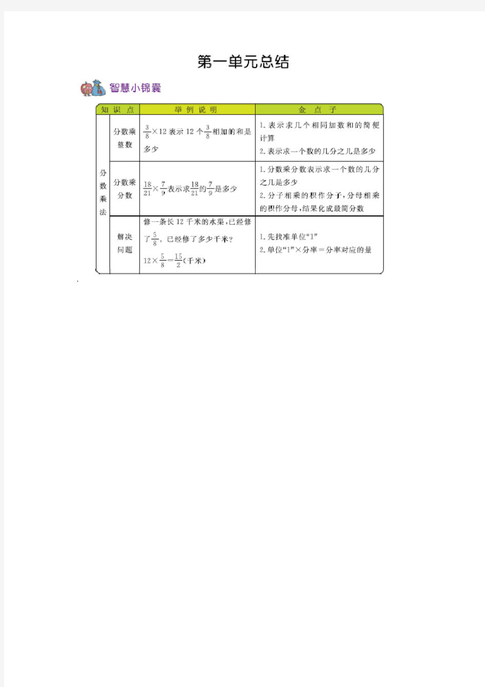 最新西师版小学数学六年级上册单元知识点总结(全册)