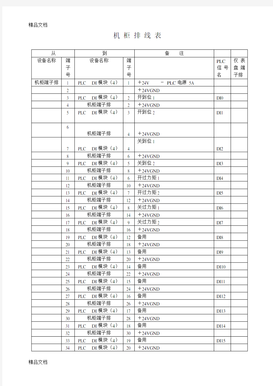 (整理)PLC机柜接线表.