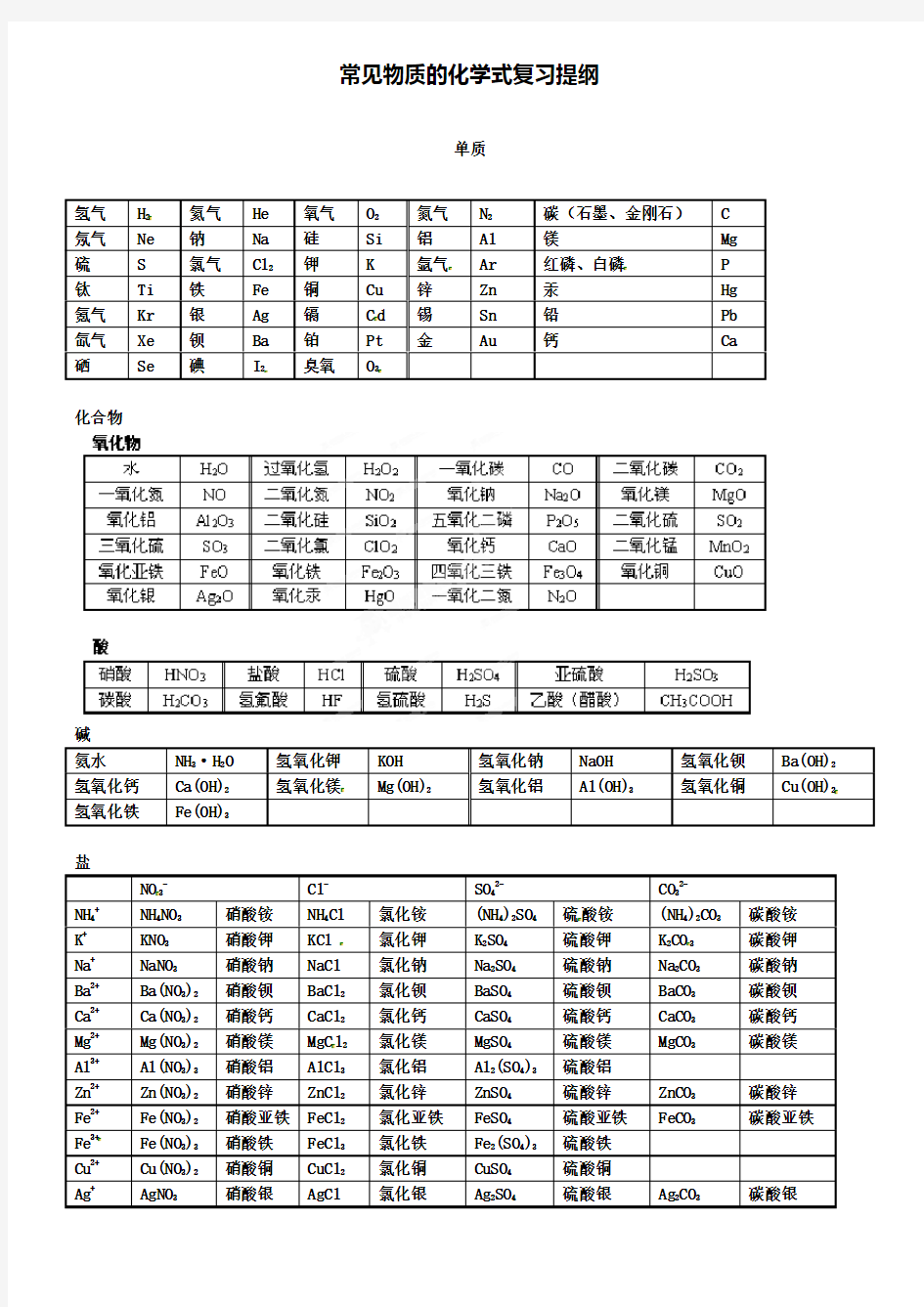 九年级化学上册常见物质的化学式复习提纲