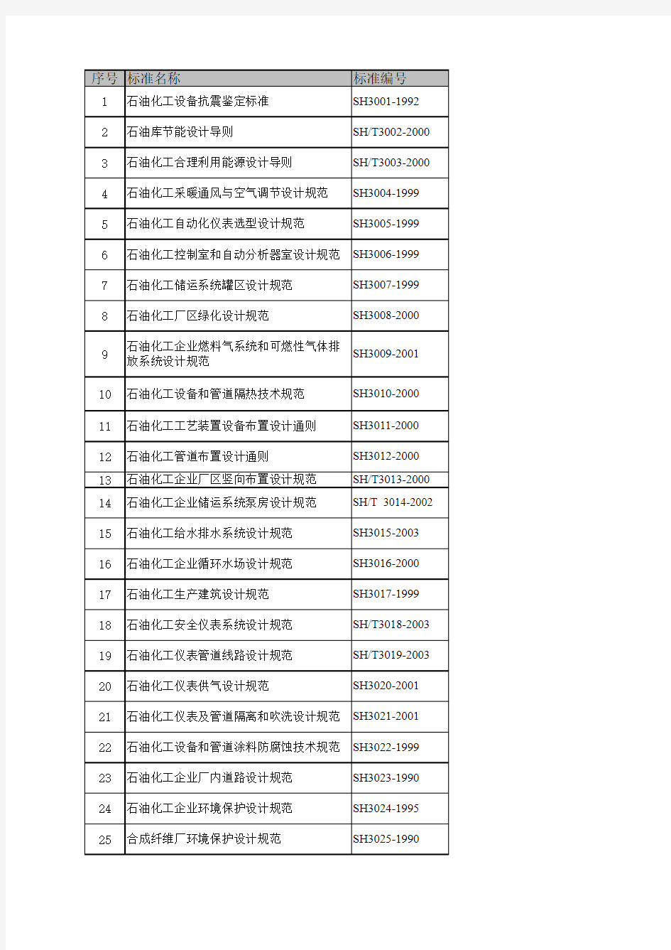 石化行业标准中英文目录对照