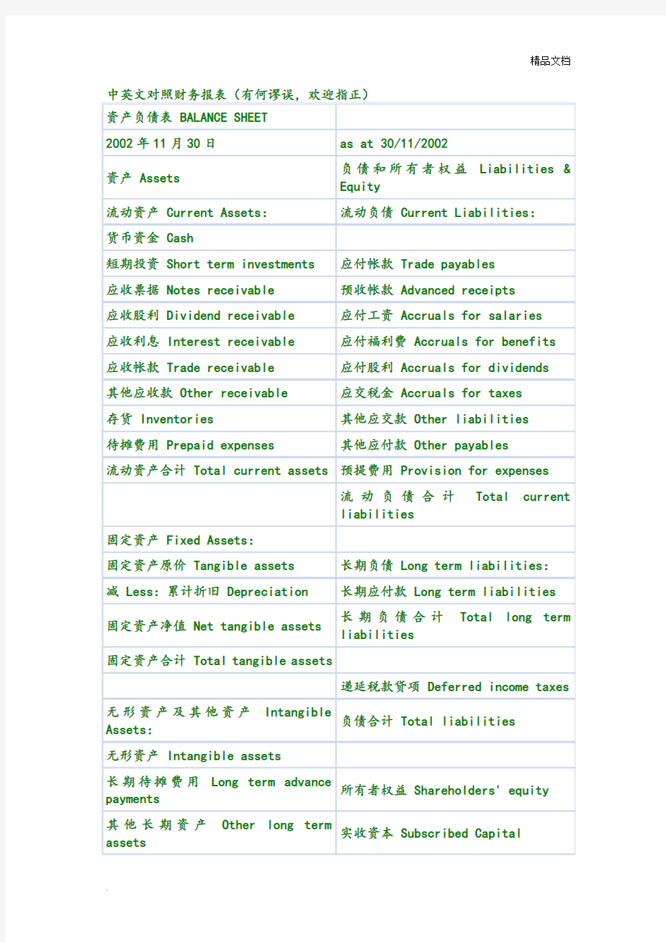 中英文对照财务报表常用单词