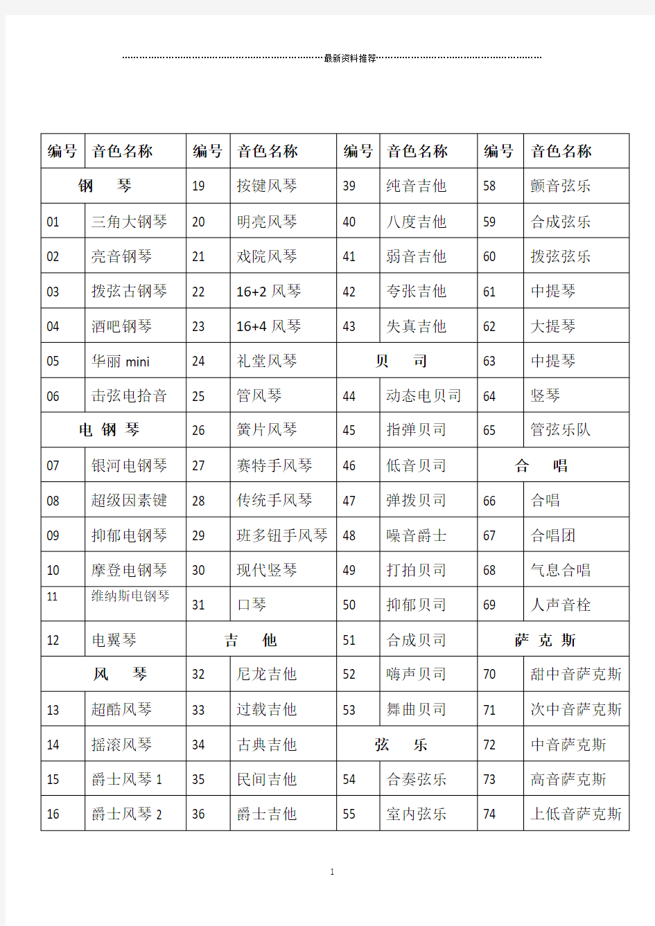 雅马哈psr-e363电子琴音色中文一览表精编版