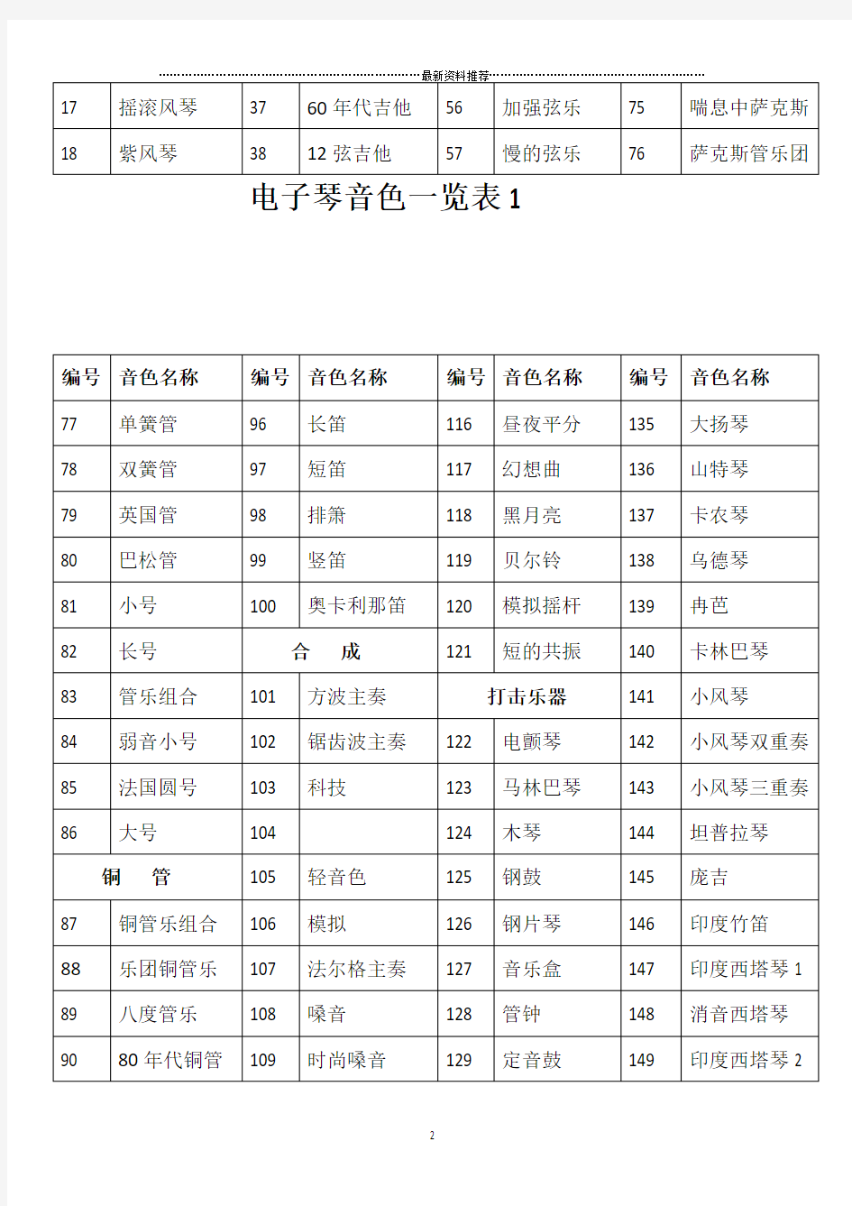 雅马哈psr-e363电子琴音色中文一览表精编版