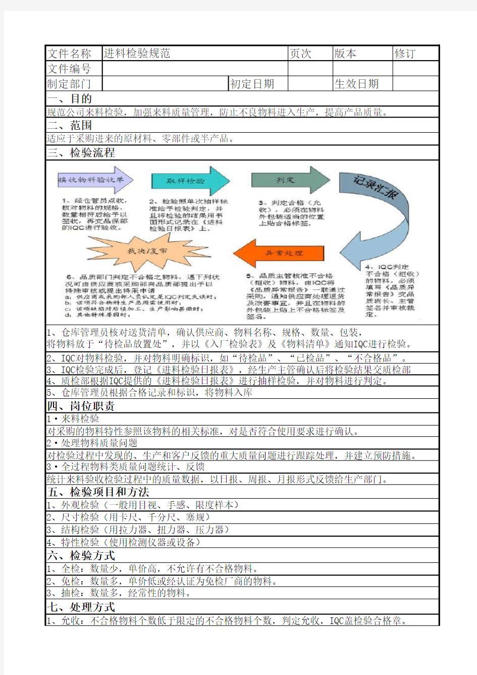 入厂来料检验规范1