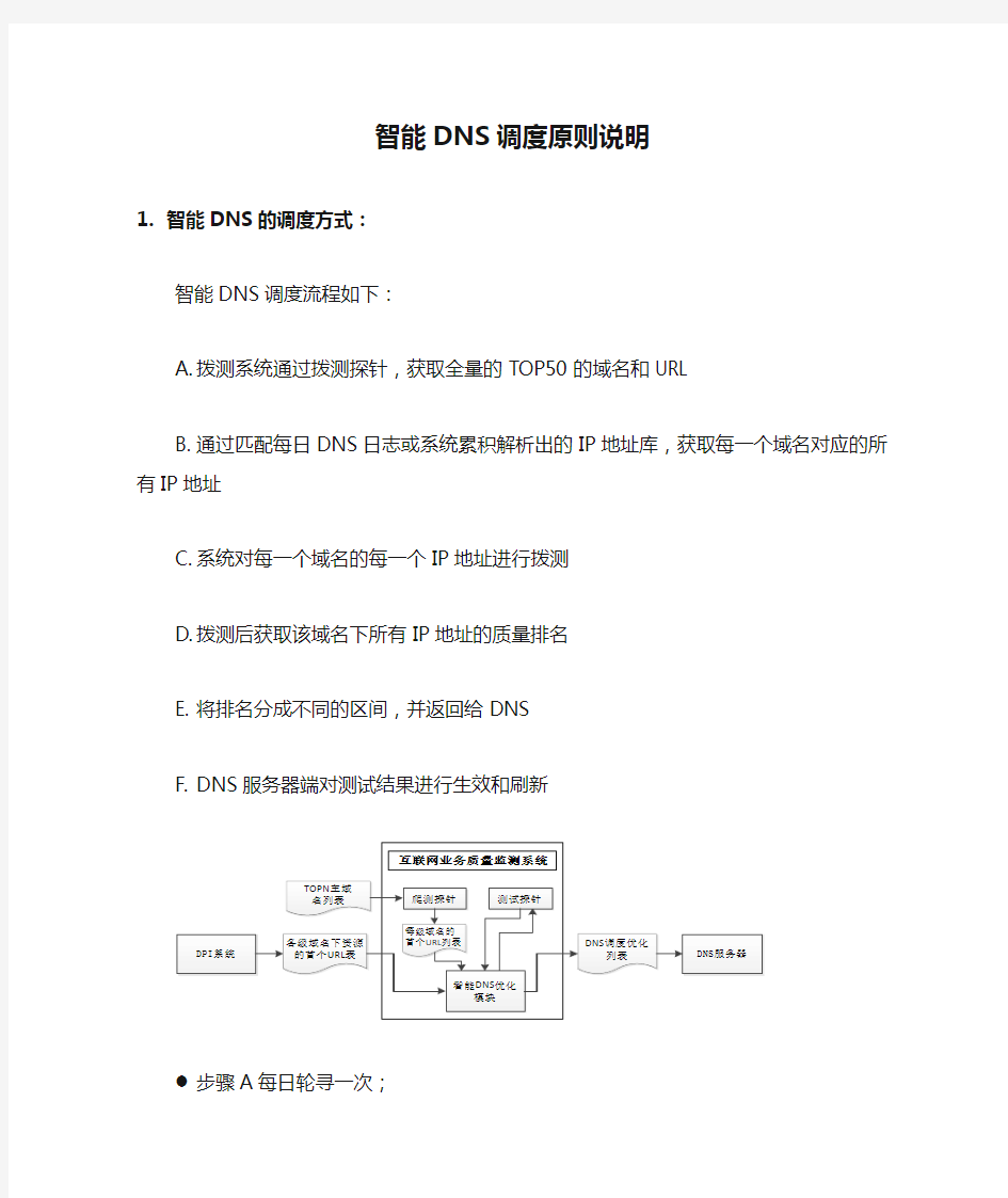 智能DNS调度原则说明