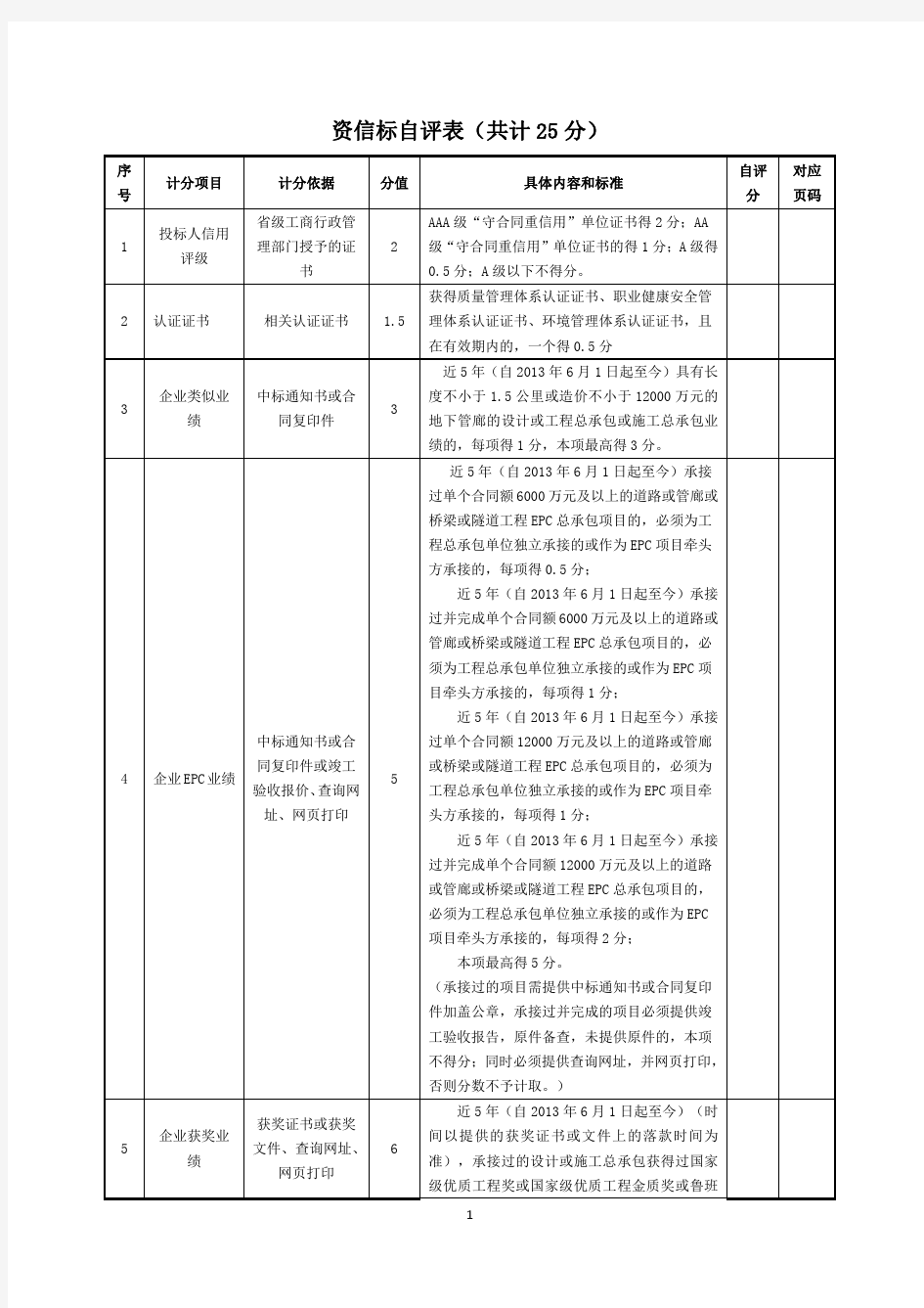 资信标自评表共计25分