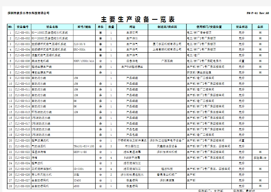 主要生产设备一览表教案资料