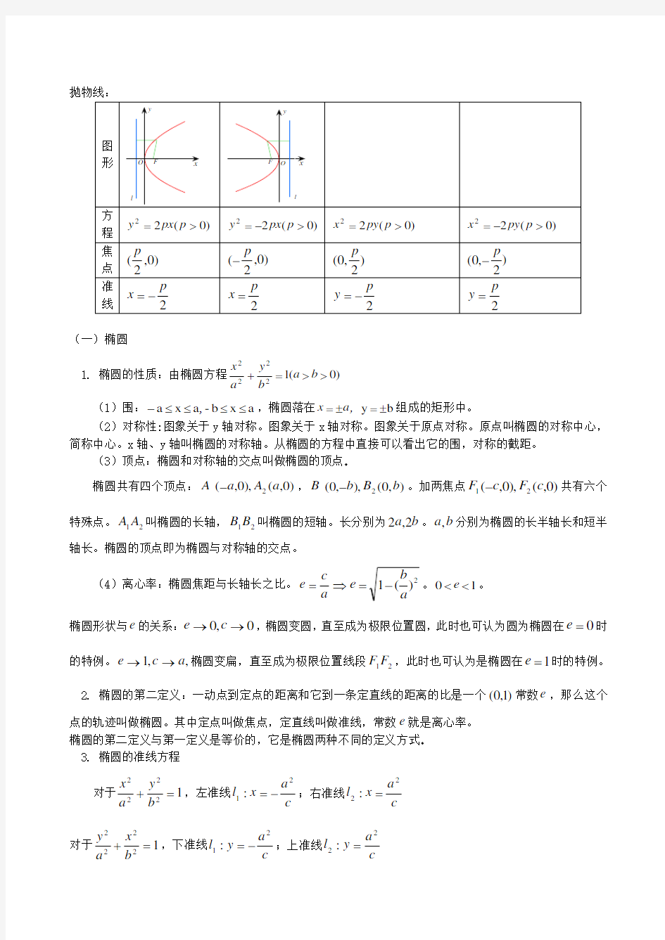 高考文科数学圆锥曲线专题复习