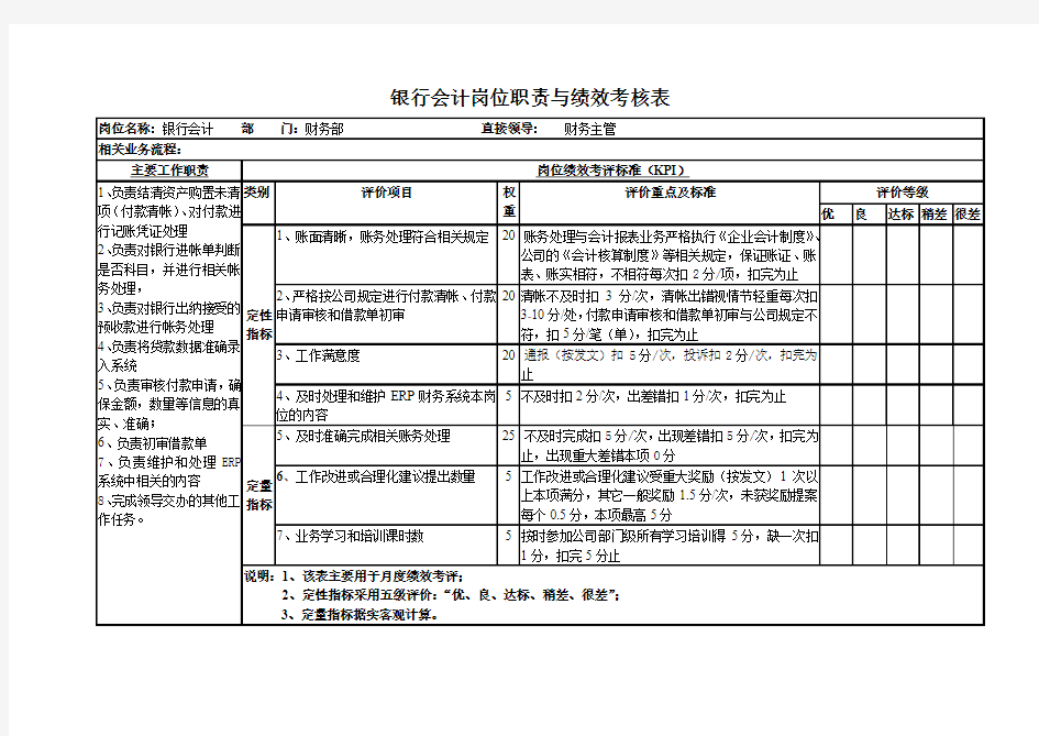 银行会计岗位职责与绩效考核表