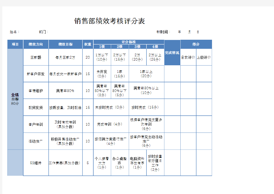 销售部绩效考核评分表