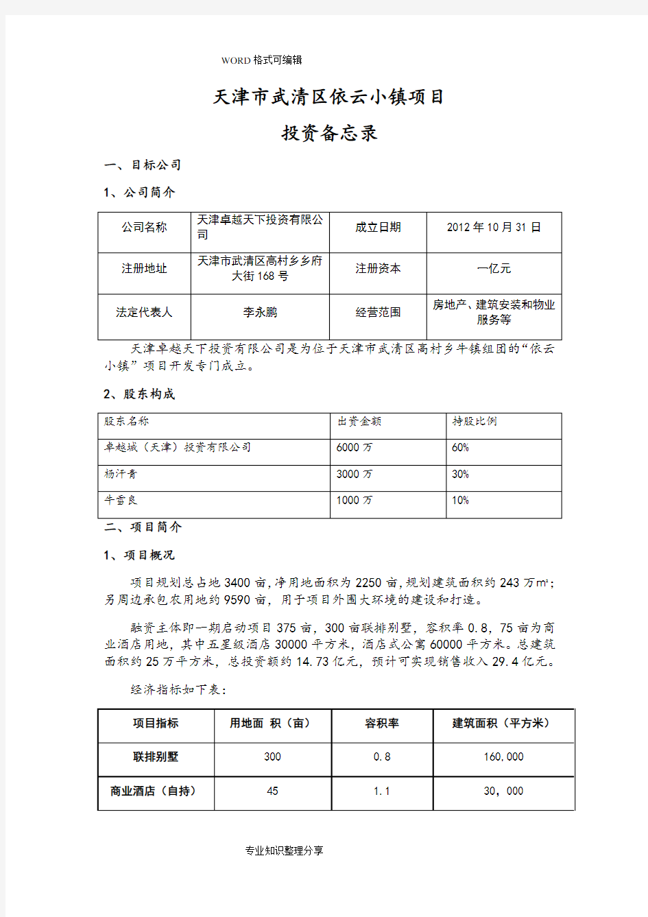 投资备忘录模板