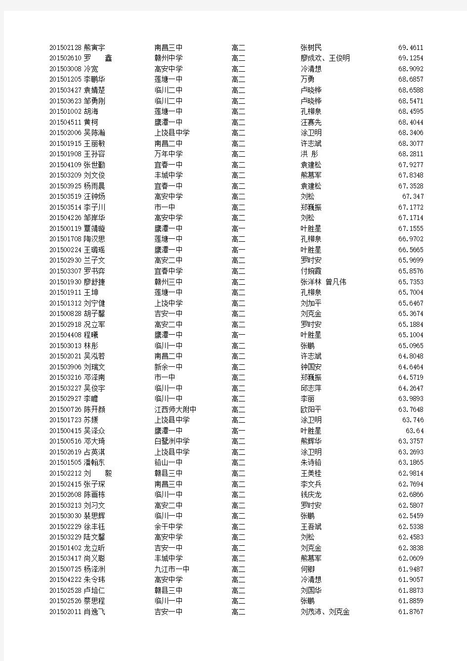 江西省生物竞赛成绩