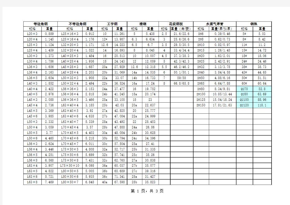 角钢及槽钢重量表