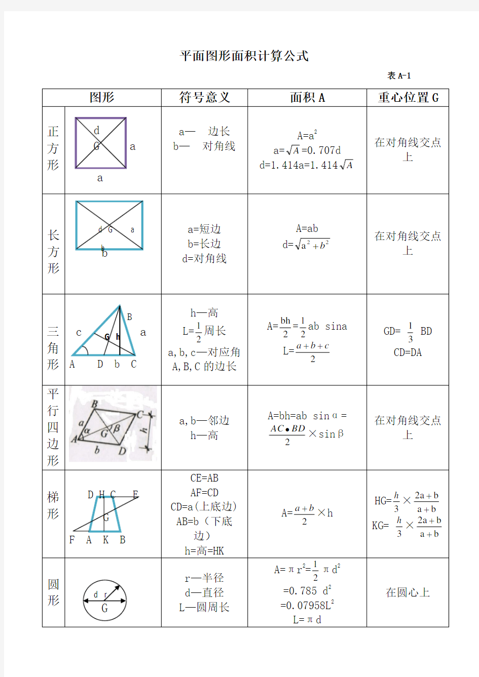 平面图形面积计算公式