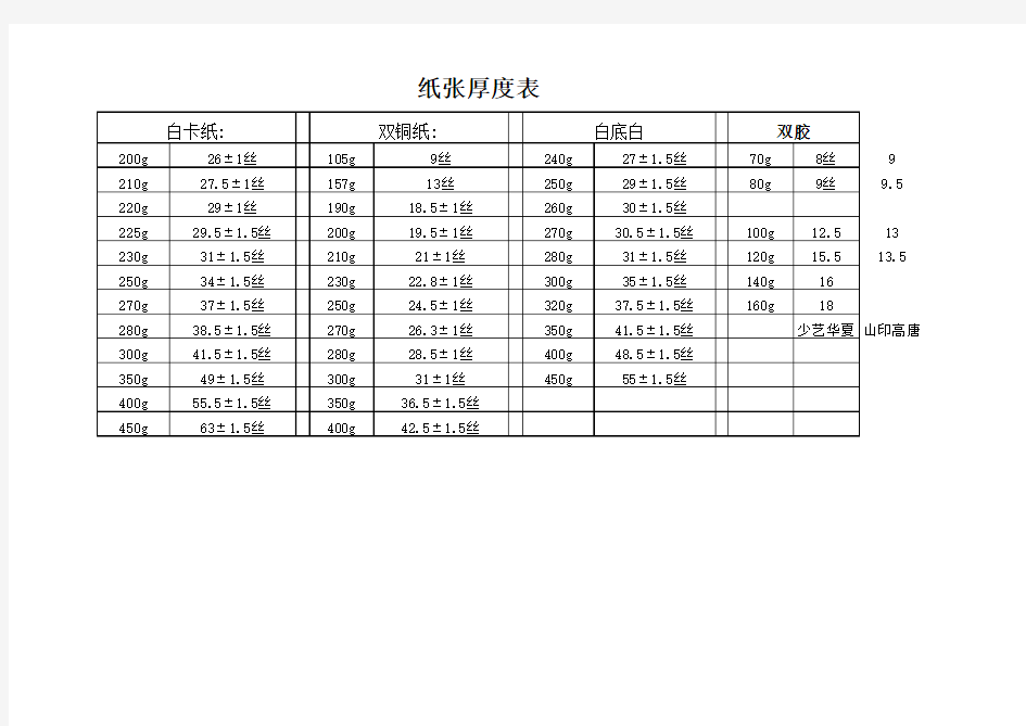 纸张厚度一览表