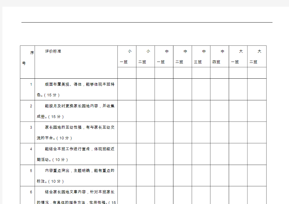 幼儿园管理-家长园地评价表