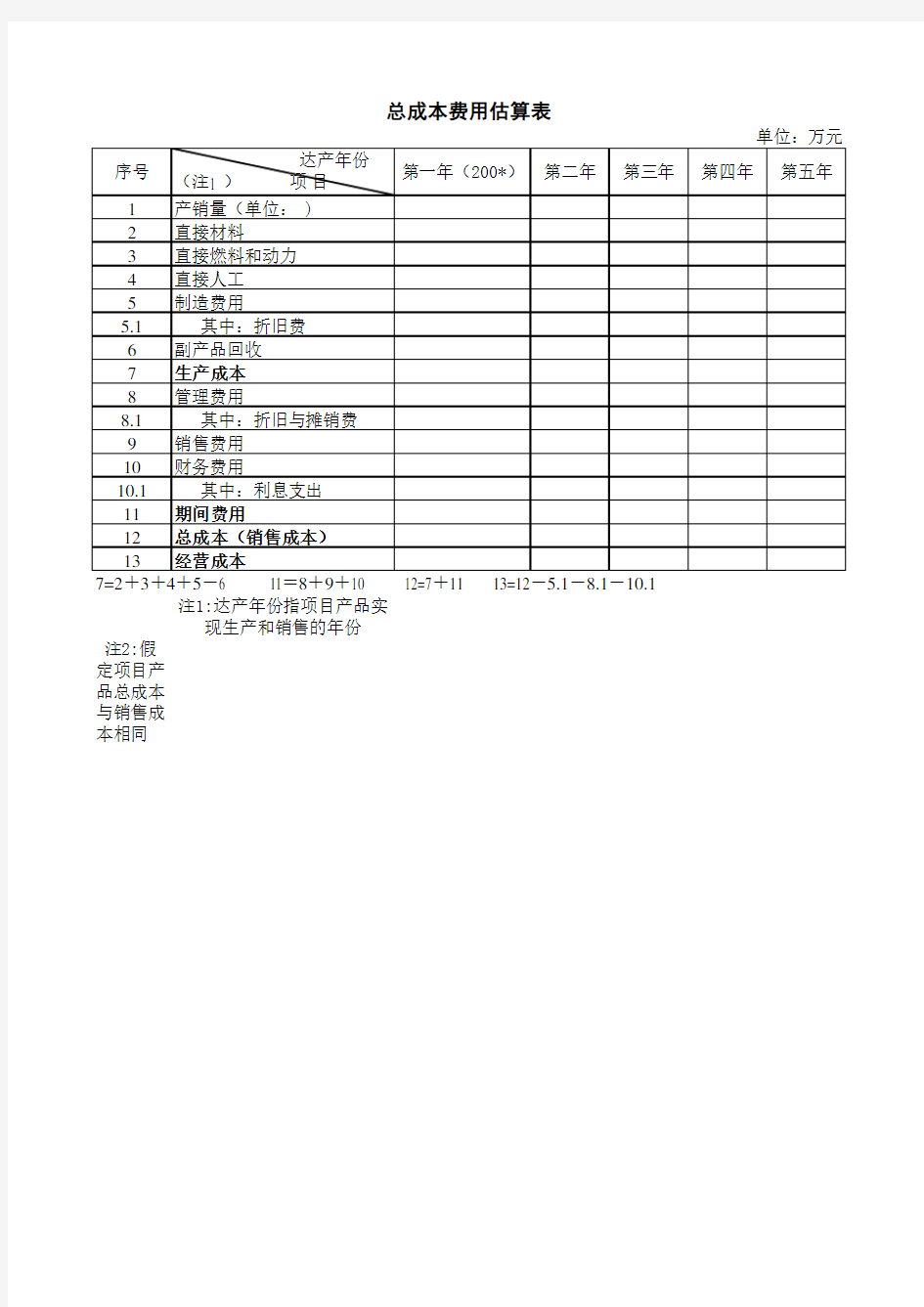 总成本费用估算表.