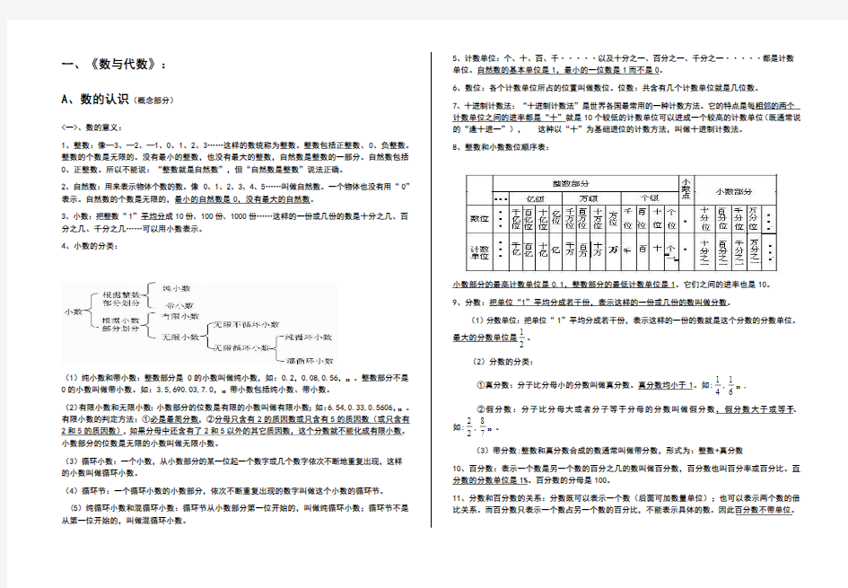 2018年最新西师大版六年级数学小升初总复习资料