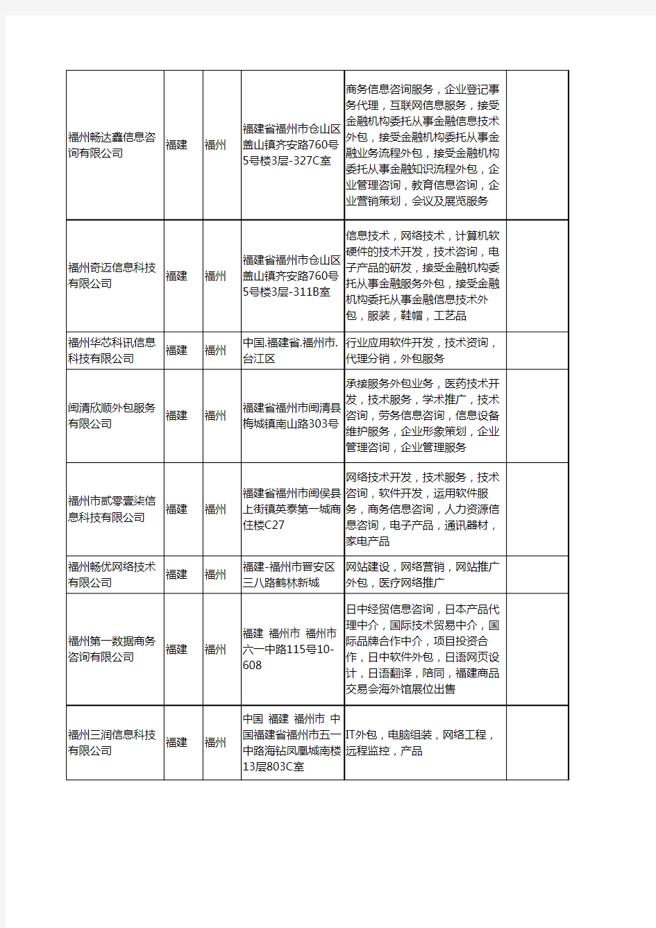 新版福建省福州技术外包工商企业公司商家名录名单联系方式大全18家
