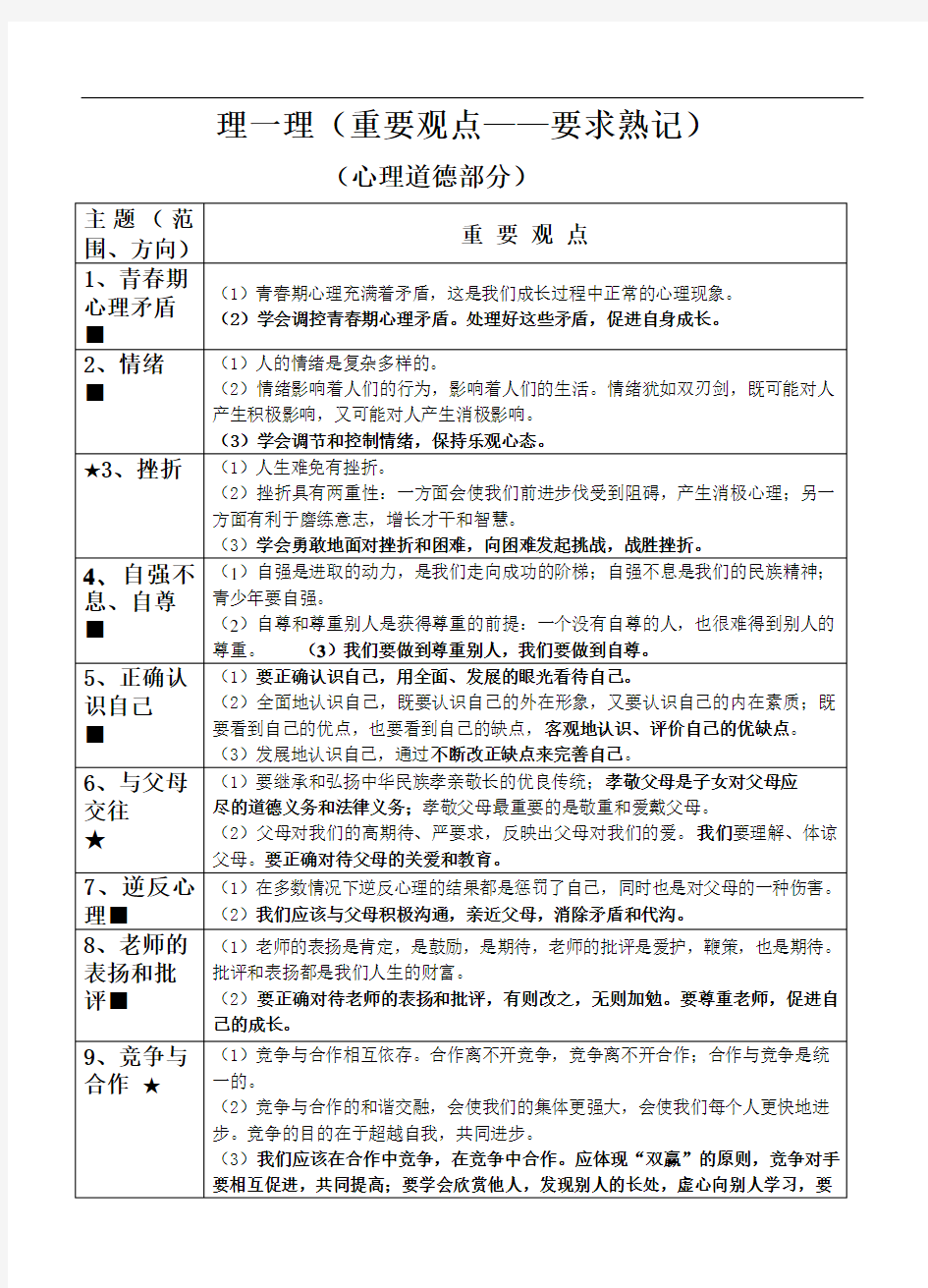 初中历史与社会知识点大全