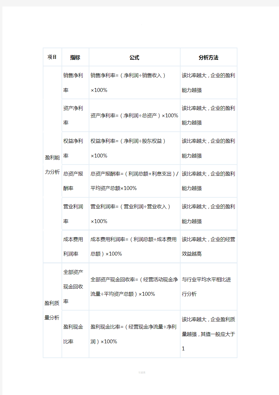 财务分析指标体系经典完整图解