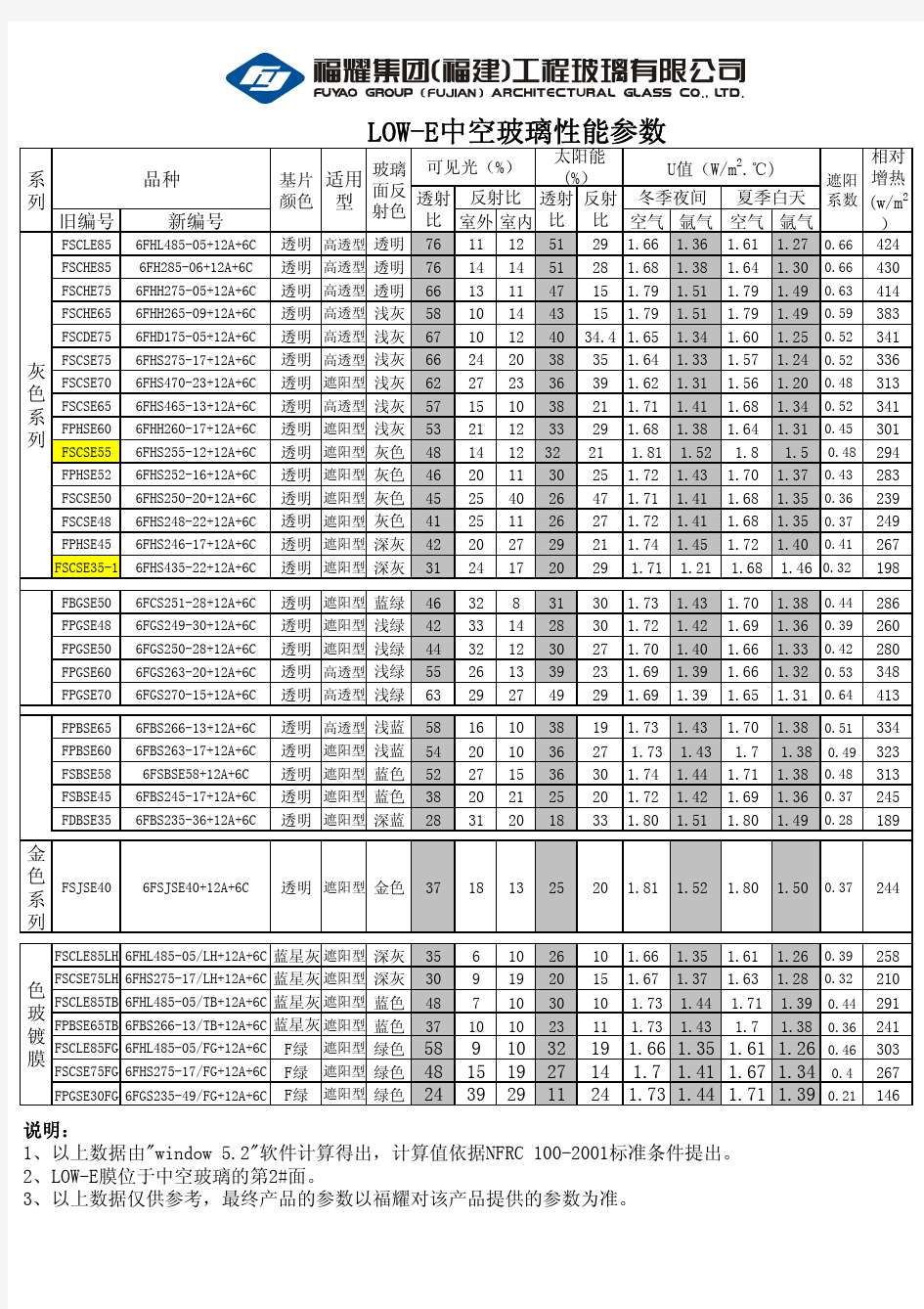 中空玻璃性能参数