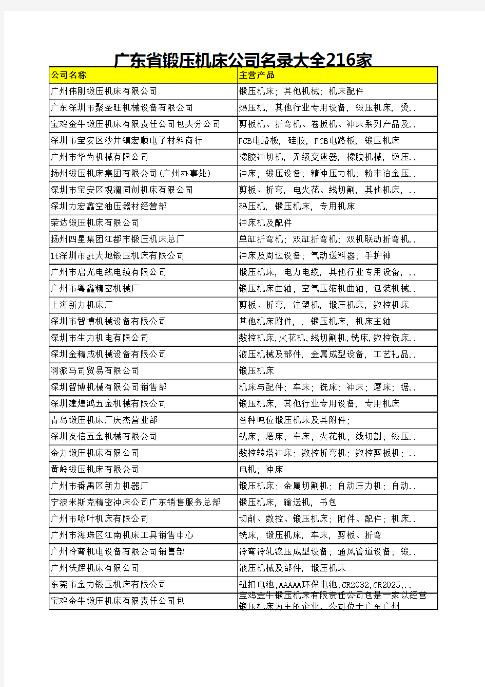 广东省锻压机床公司名录大全216家