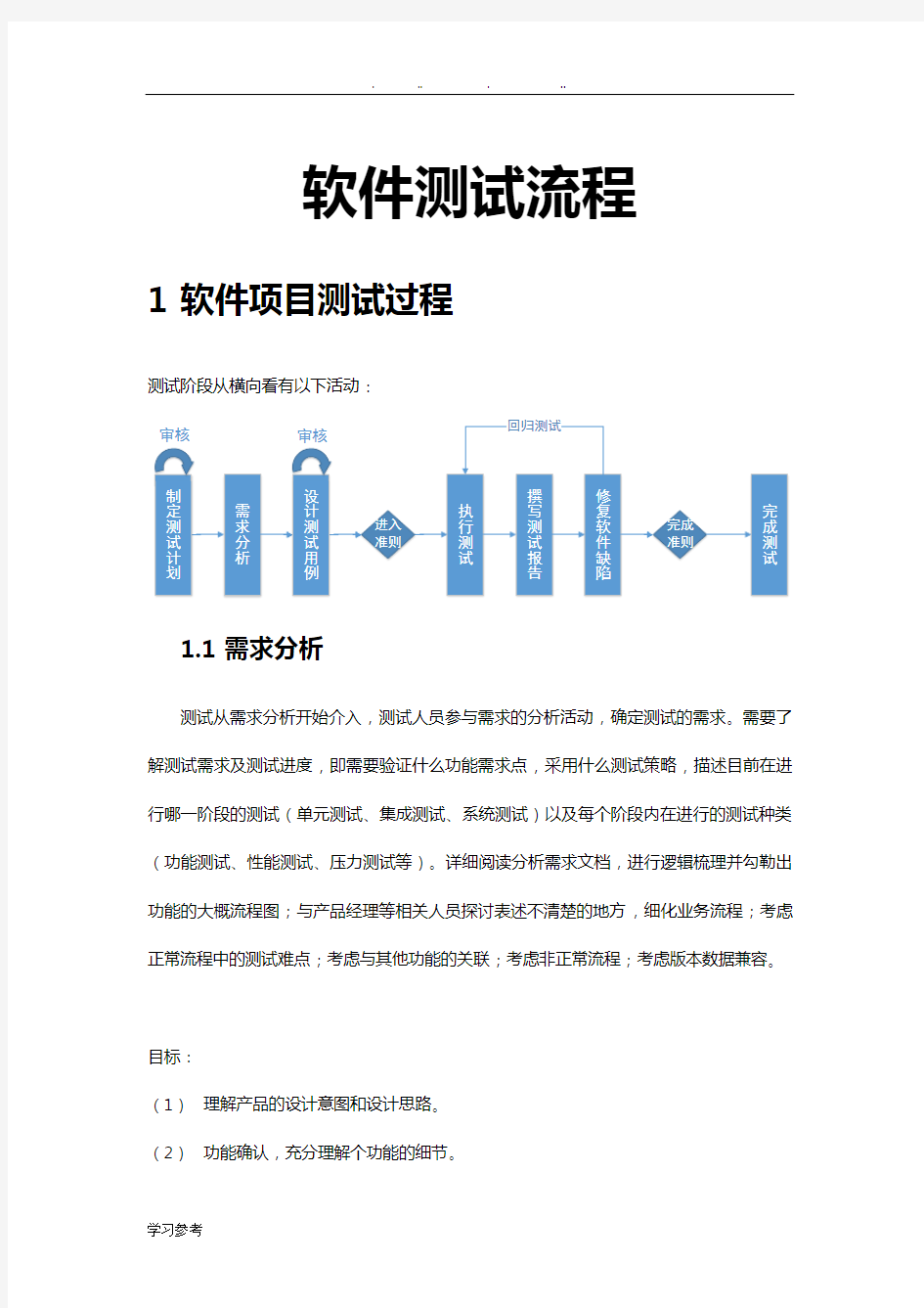 软件测试流程图