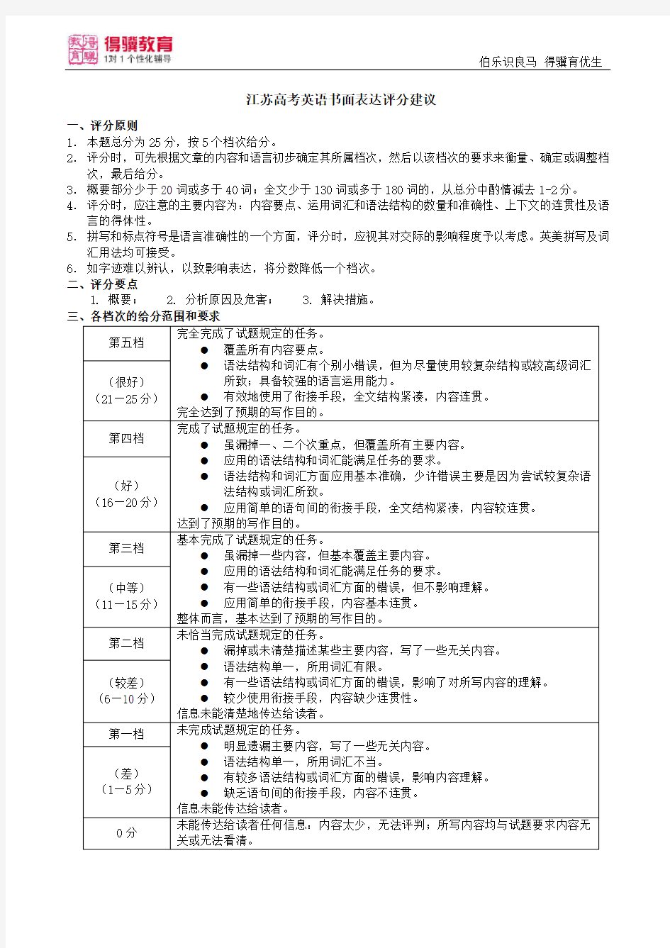 江苏高考英语作文评分细则.doc