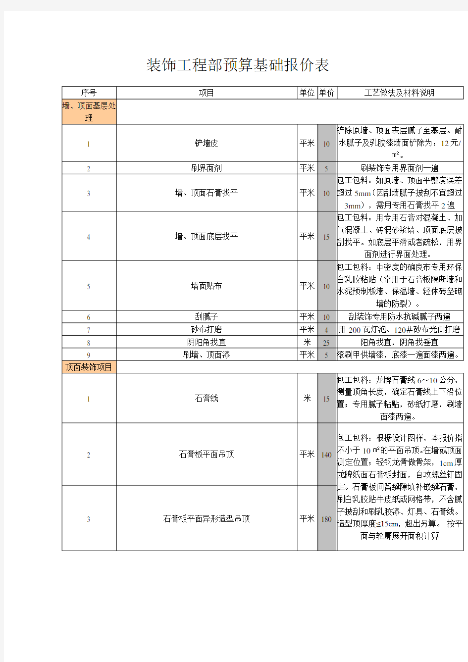 室内装饰装修工程预算基础报价表