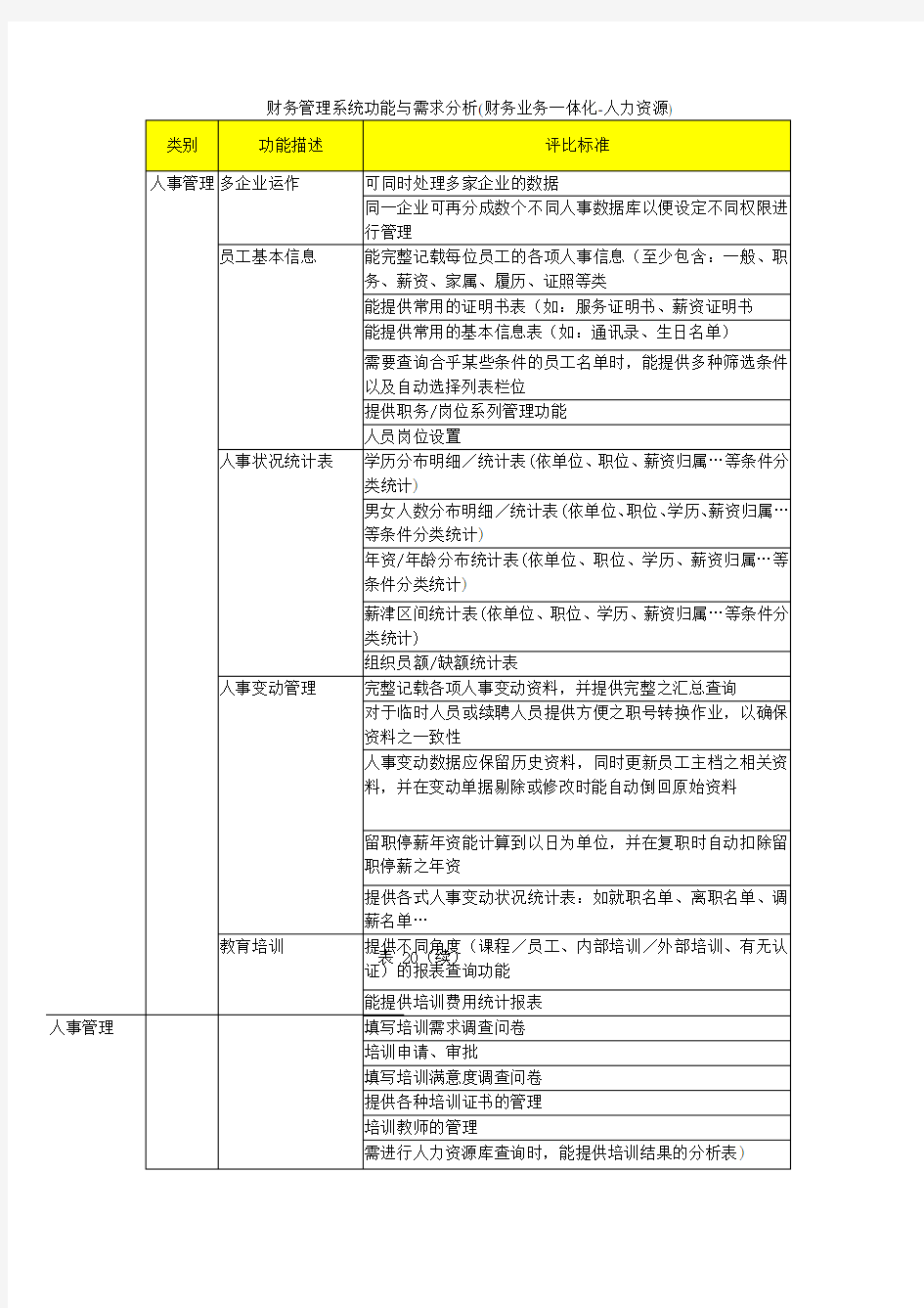 财务管理系统功能与需求分析(人力资源管理)