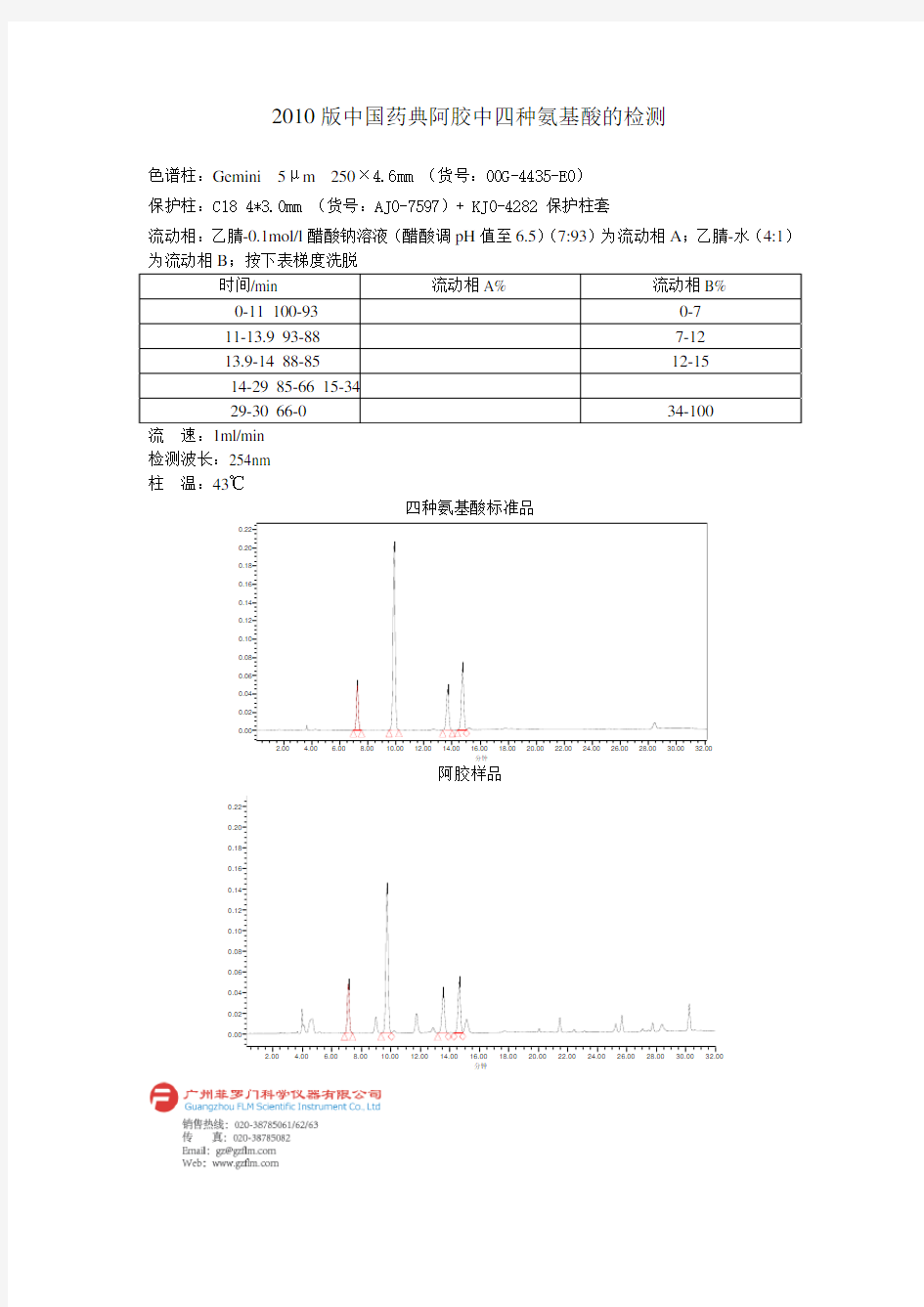 阿胶中四种氨基酸的检测