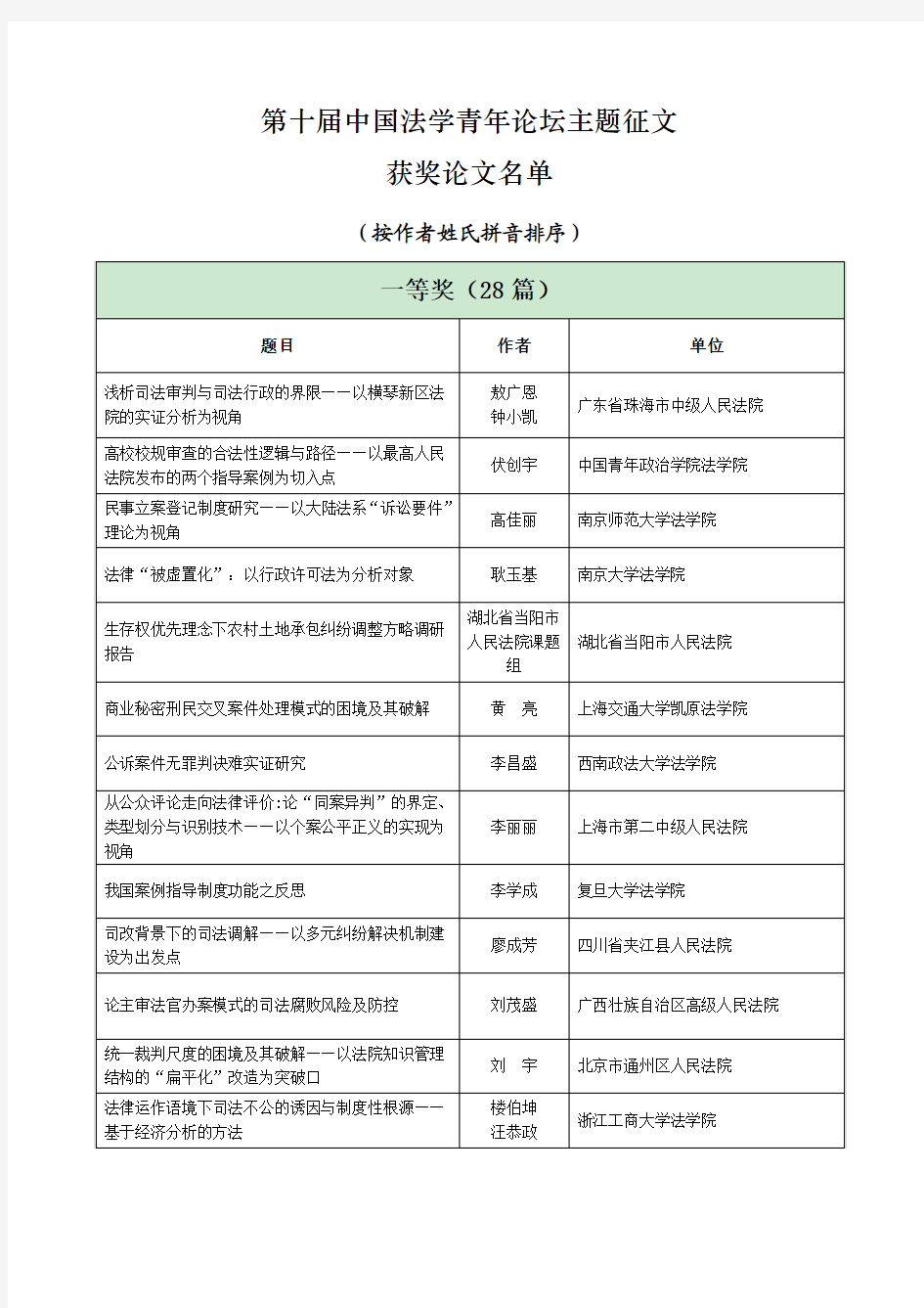 第十届中国法学青年论坛主题征文获奖论文名单