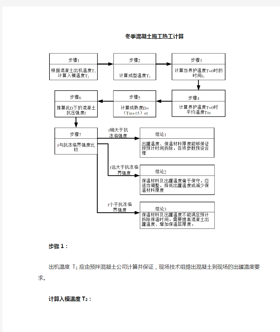 混凝土热工计算步骤及公式