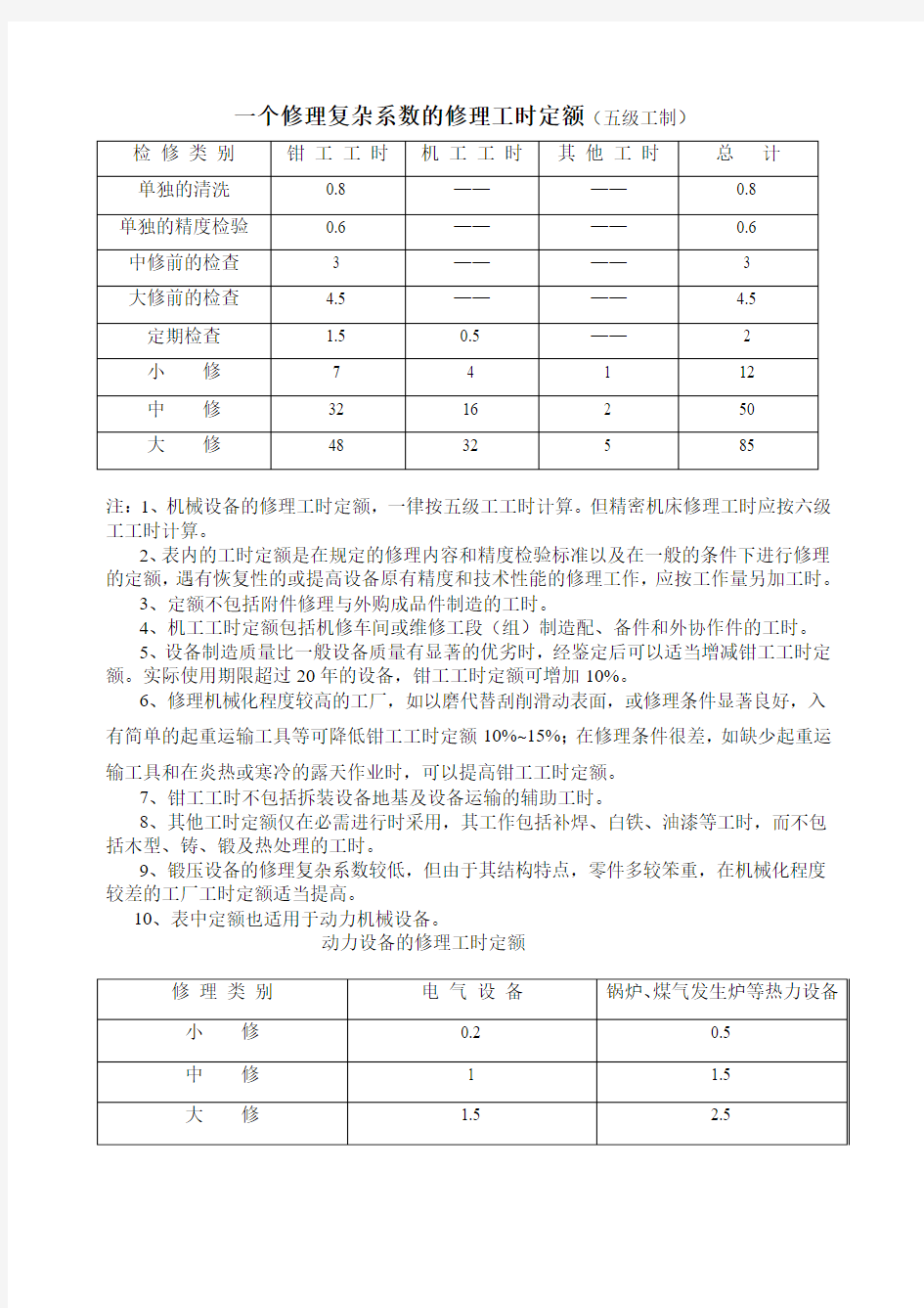 一个修理复杂系数的修理工时定额