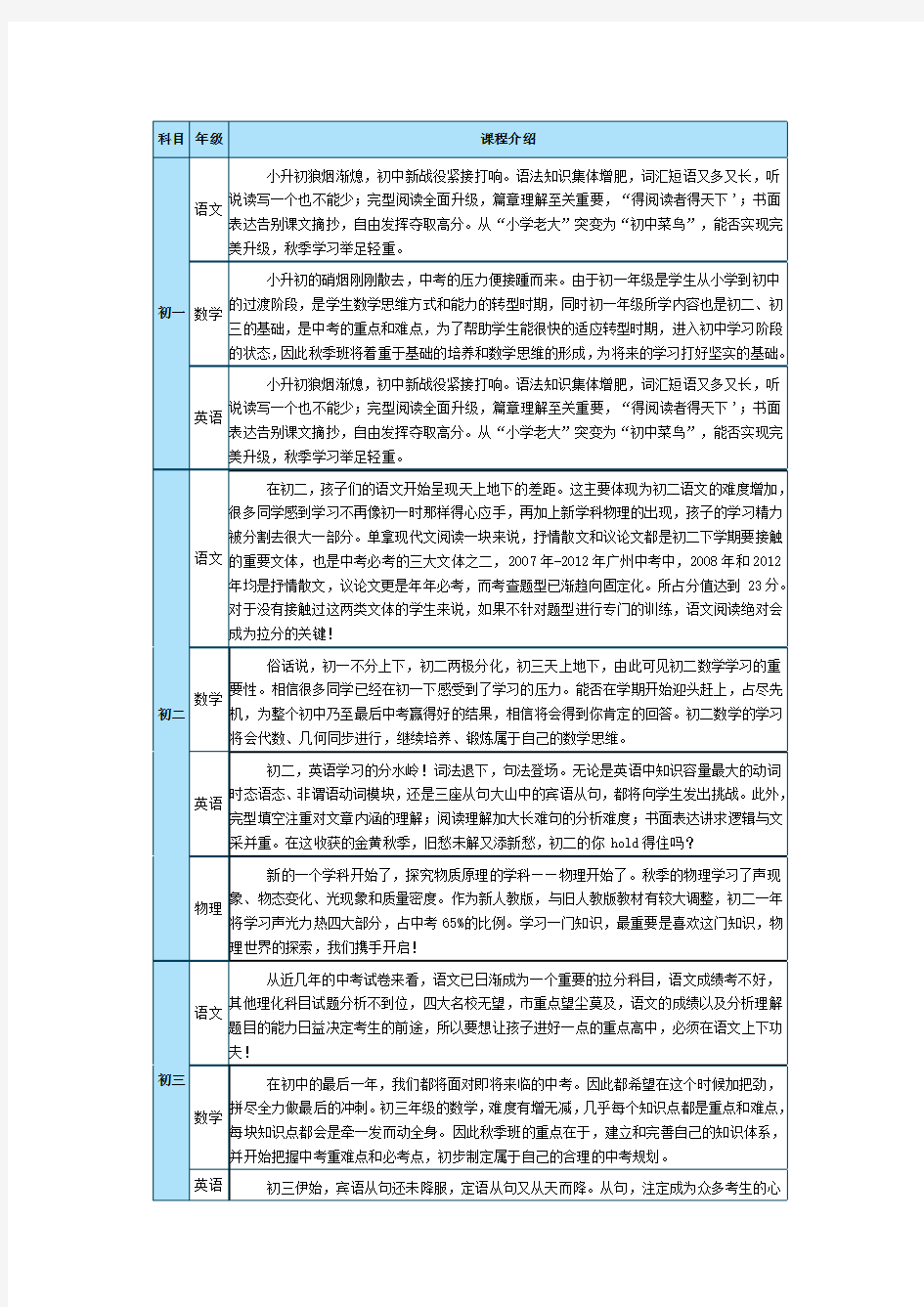 初中各年级学科特点