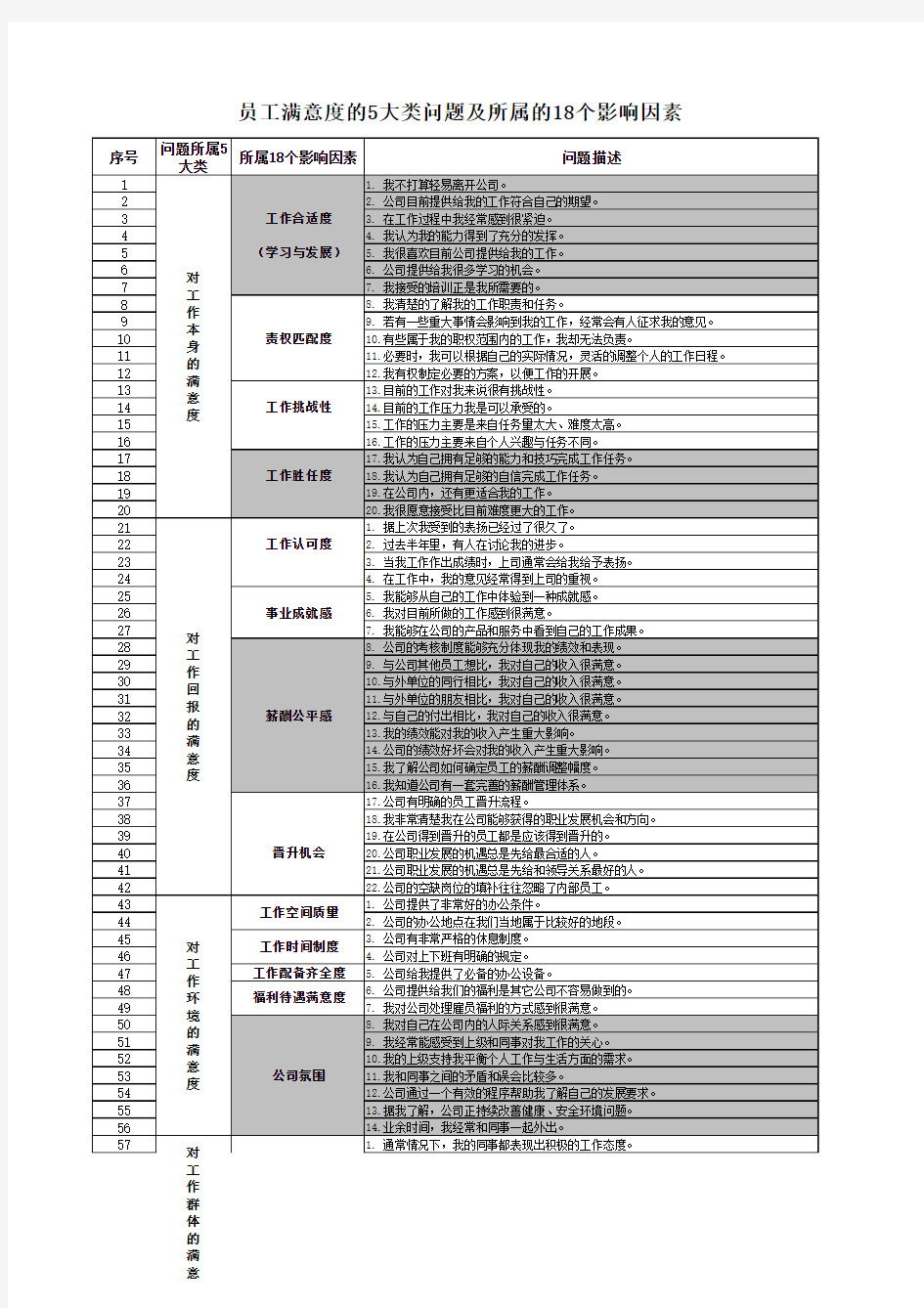 员工满意度5大类问题及影响因素