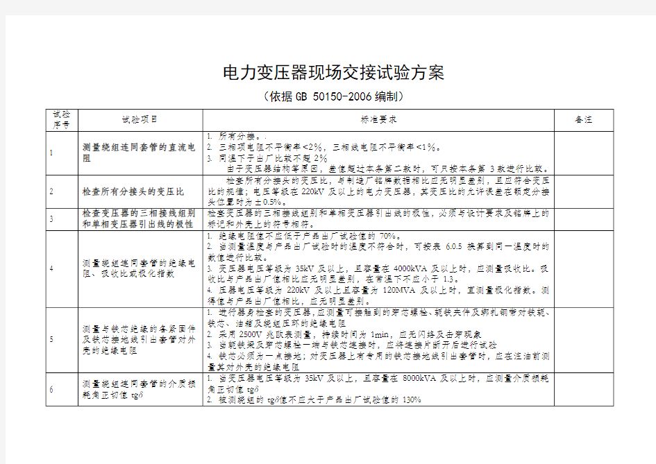 电力变压器现场试验项目及标准