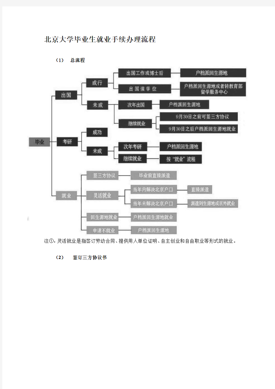 20909122北京大学毕业生就业手续办理流程