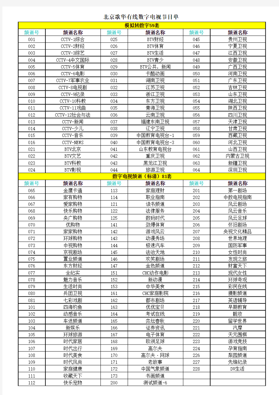 北京歌华有线数字电视节目单(打印版)