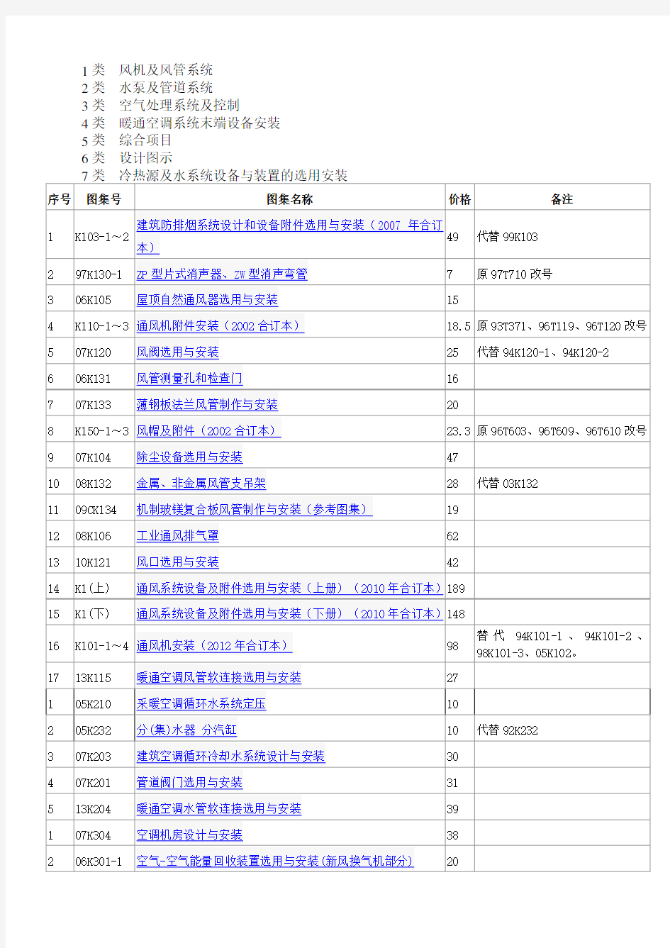 暖通及动力现行图集