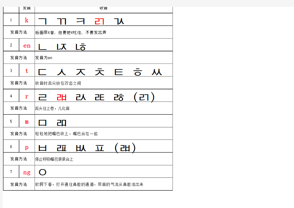 韩语基本字母表