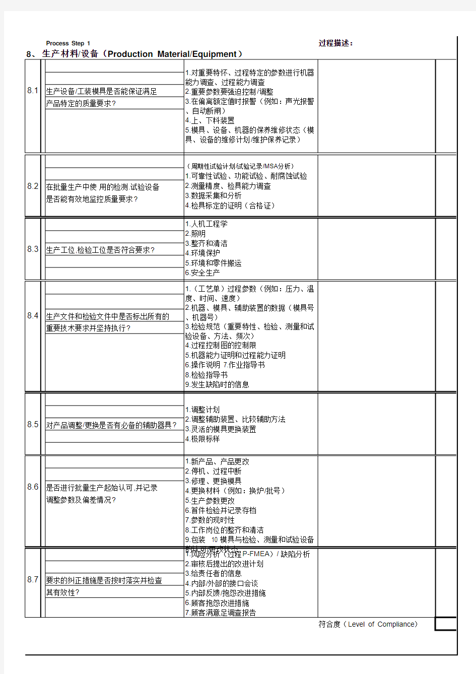 过程审核检查表